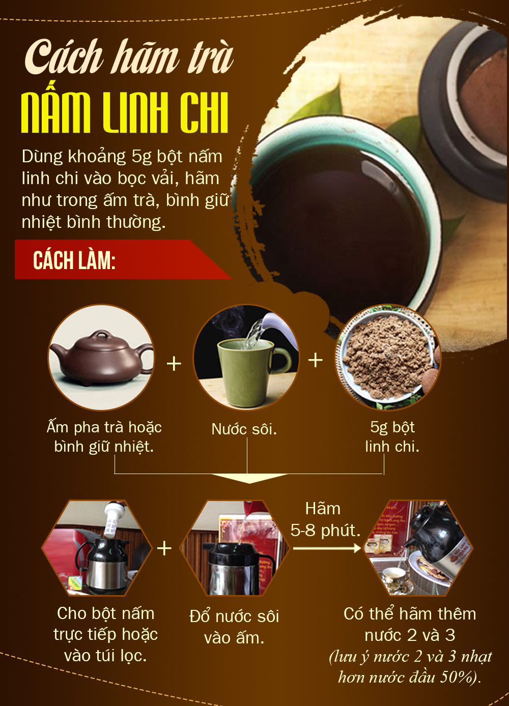 Cách dùng nấm linh chi đỏ Hàn Quốc