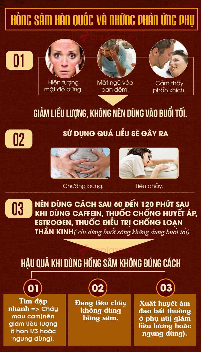 Hồng sâm hàn quốc - cách sử dụng hiểu quả nhất