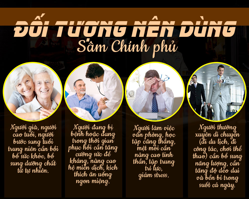 hồng chính phủ